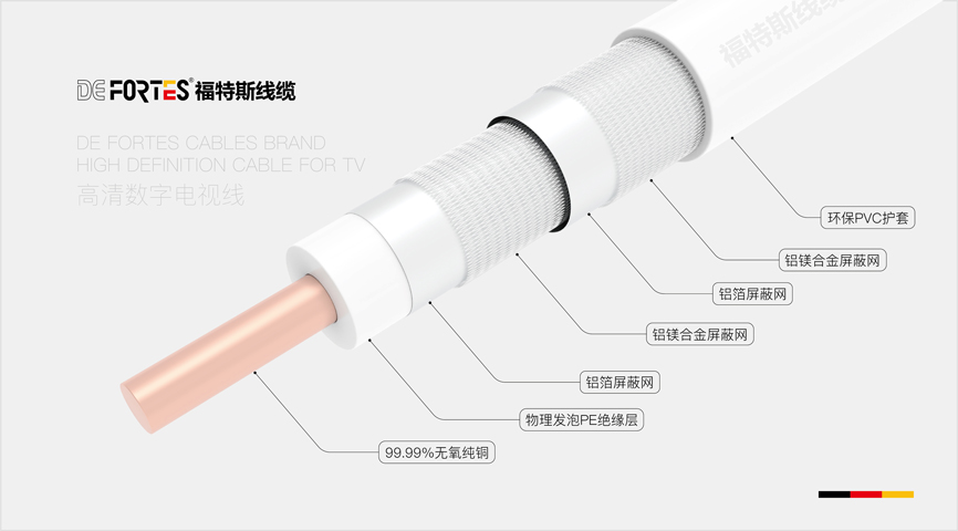 DE FORTES CABLES BRAND - HIGH DEFINITION CABLE FOR TV.jpg
